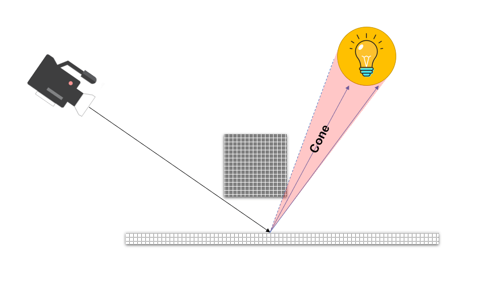soft Shadow Cone
