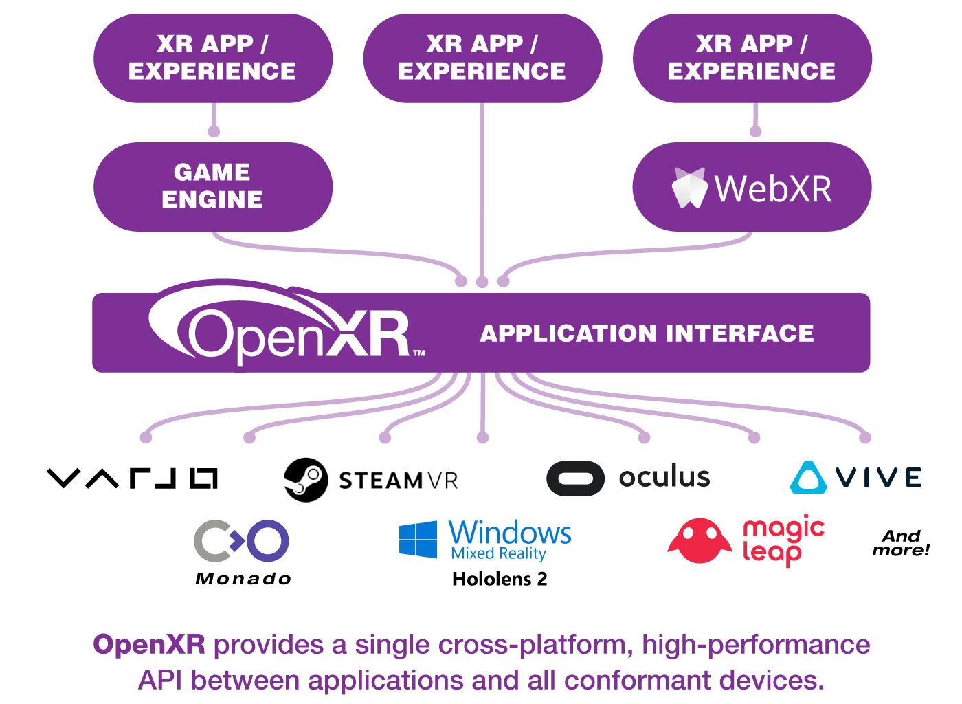 OpenXR and Meta Quest project template Evergine